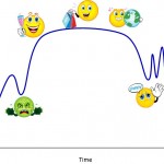The culture shock graph