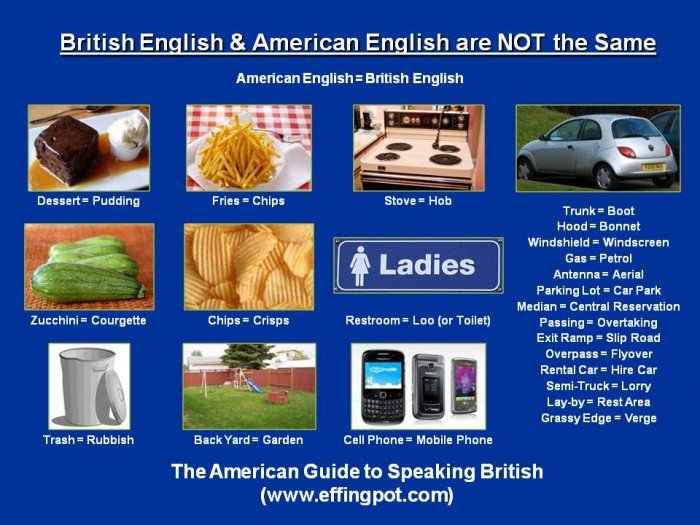 British English and American English translations