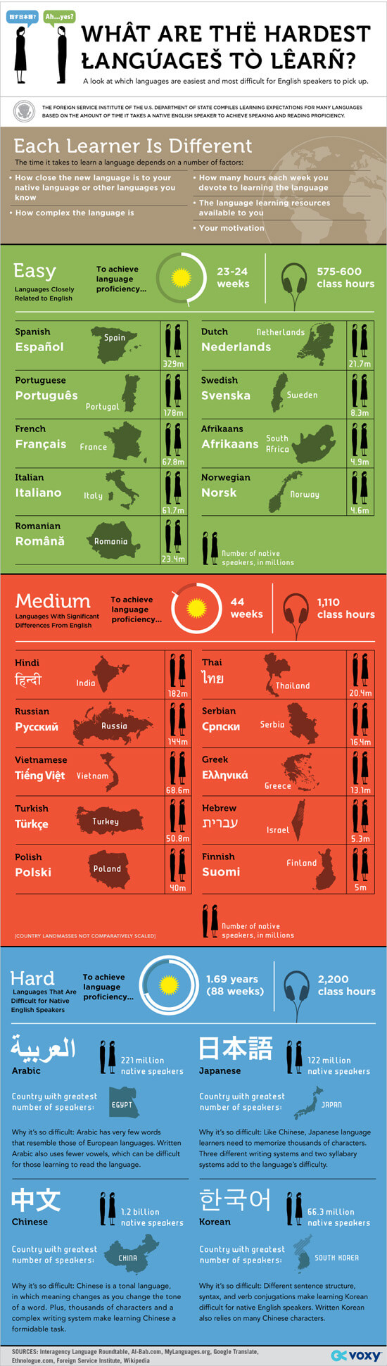 what-are-the-hardest-languages-to-learn