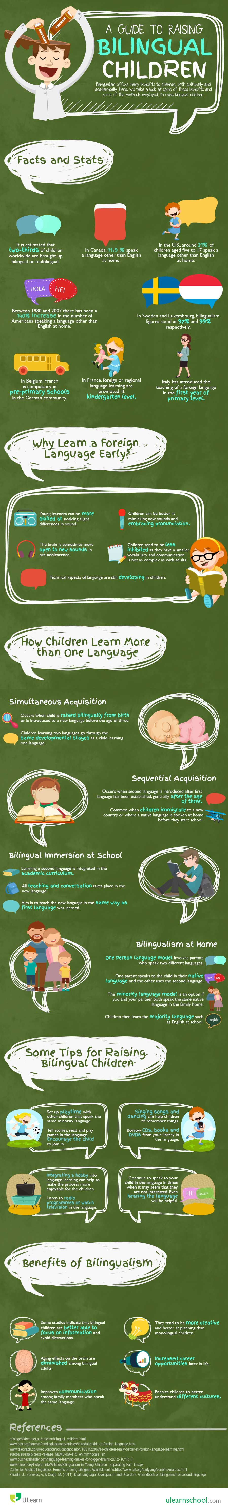 Raising bilingual kids an infographic