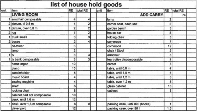 moving house the in home survey